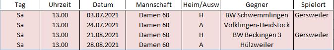 Damen 60